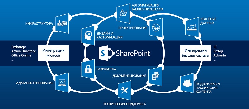 Совместная работа