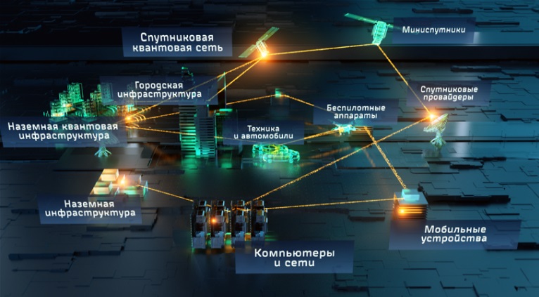 Перспективы