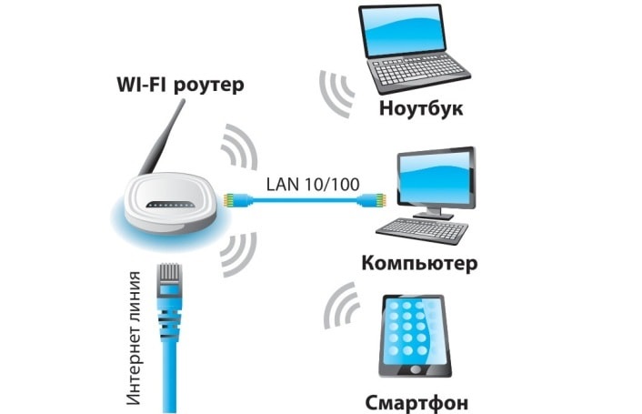 Схема подключения Ethernet